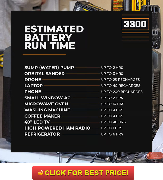 Grid Doctor 3300 Solar Generator Review: Reliable Power When You Need It Most